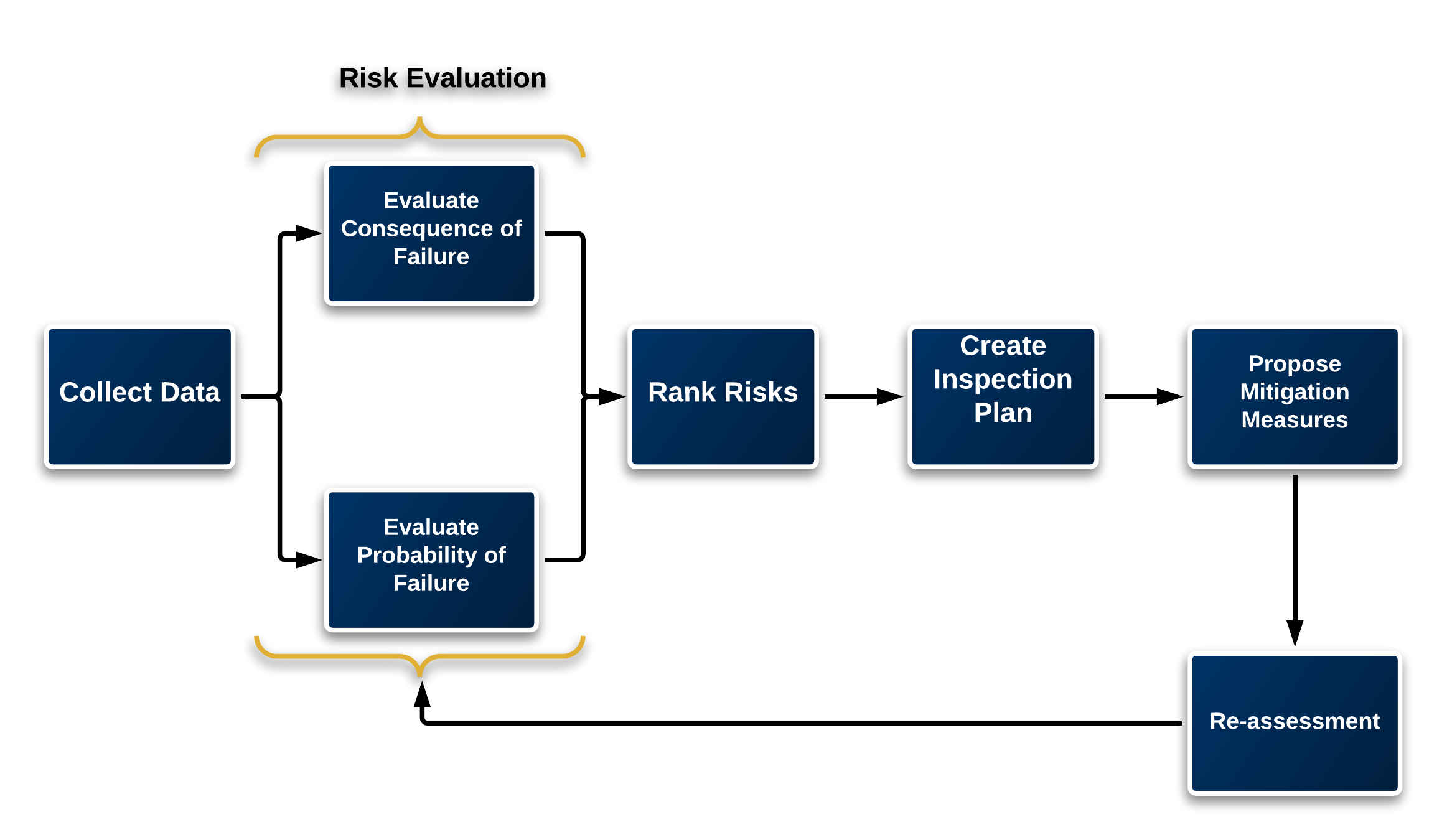 Risk-based Maintenance (RBM) content media