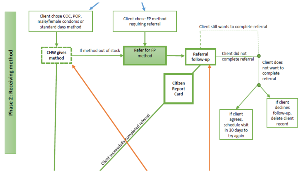 Family Planning Plus A Comprehensive Digital System