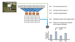 Research Paper Implementation : Sequence to Sequence Learning
with Neural Networks.