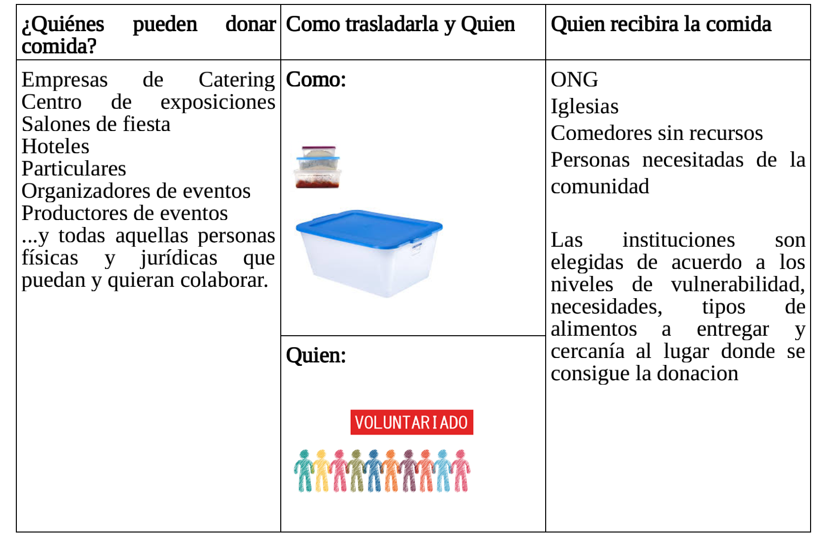 Comidas del Alma content media