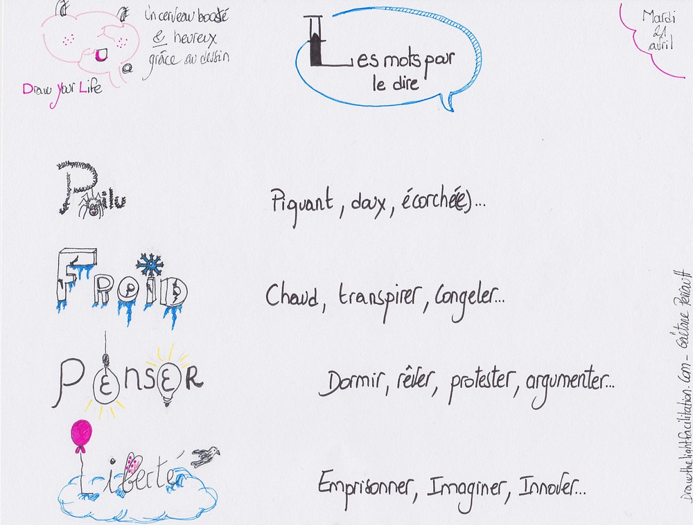 Mots-image / pensée visuelle - Drawthelightfacilitation Gaëtane Perrault
