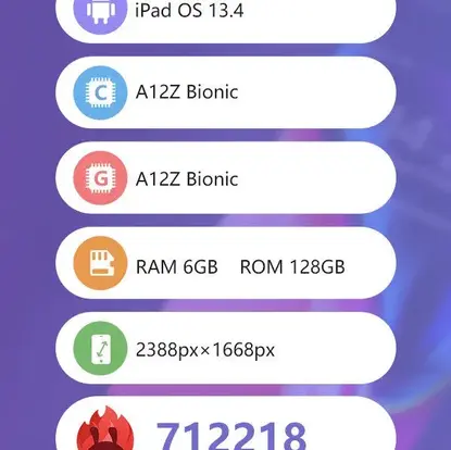 2020 Apple iPad Pro's Disappointing AnTuTu Score