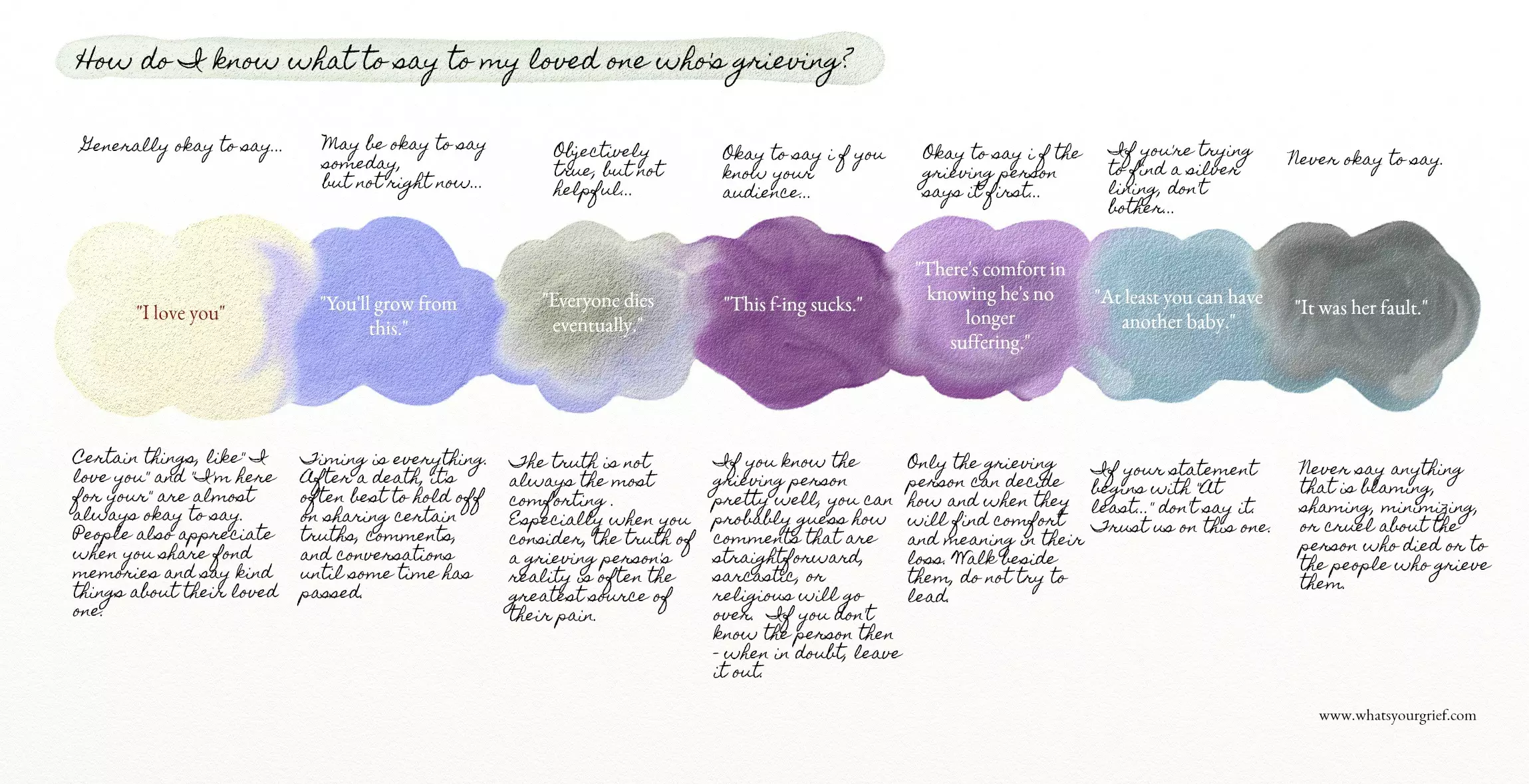 Support for Supporters?
(and the things that often get said to Grieflings*) content media