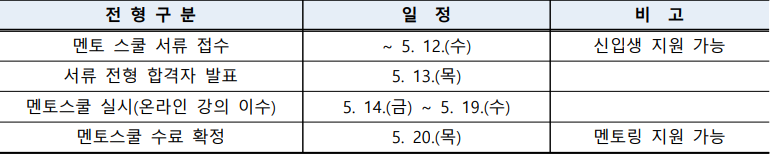 2021학년도 한국장학재단 다문화 및 탈북학생 멘토링 프로그램 참여 멘토 추가 모집 홍보 요청 content media
