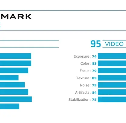 Samsung Galaxy S20 Ultra's Front Camera Takes 2nd Place at DxOMark
