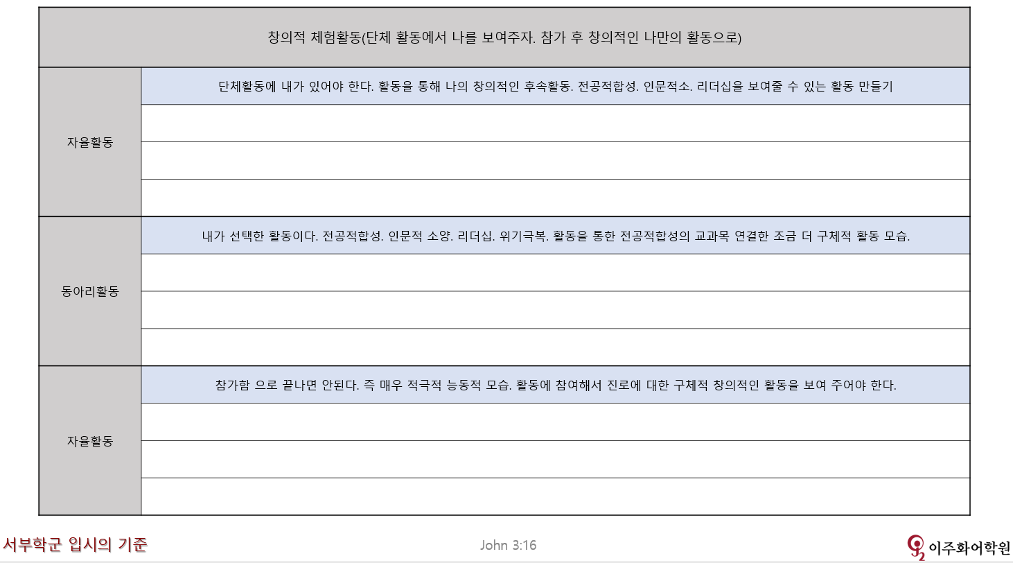2021년 학교생활기록부 마무리 content media