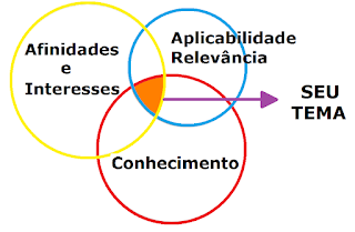 Como Fazer um TCC em 7 Passos