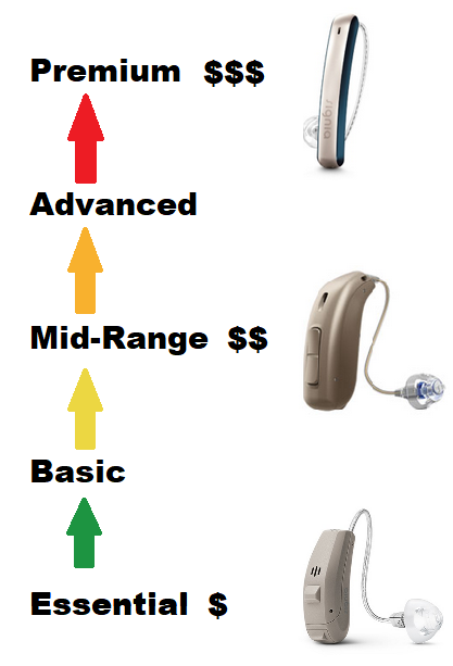 The Nova Hearing Aid Technology Quiz content media