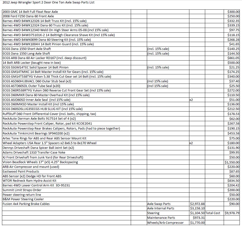 Axle swap cost part list breakdown content media