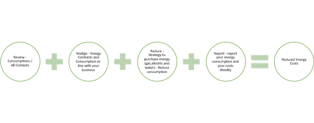Lean-In content media