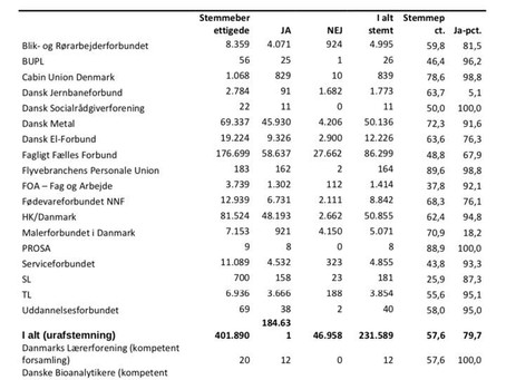 Resultat #OK20