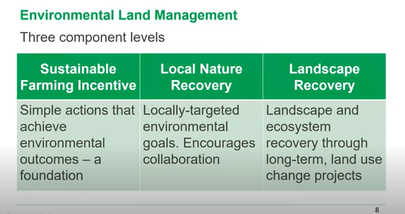 2021 Future of Farming LNP webinar content media