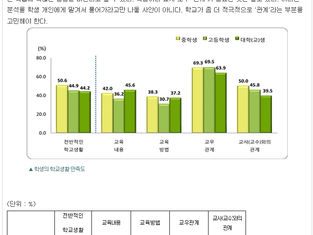 크로스로 연재 "새학기의 시작 관계(關係)가 핵심이다! -소명컨퍼런스"