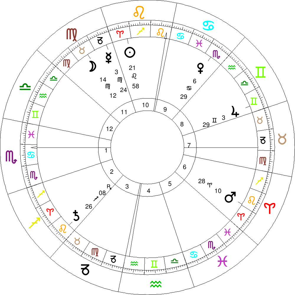 Mapas que apresentam astro em seu signo de domicílio content media