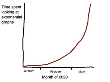 TOO MANY GRAPHS: losing the plot (March 26th) by Oli