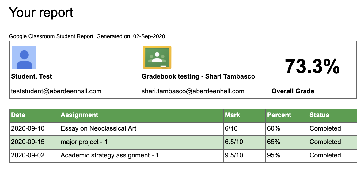 Overall Grade mismatch content media