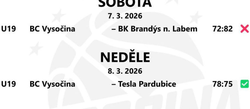 Předehrávka mužů a jedna výhra chlapců U19 (6.-8.3.2026)