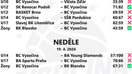 Ženy míří do finále (18.-19.4.2026)