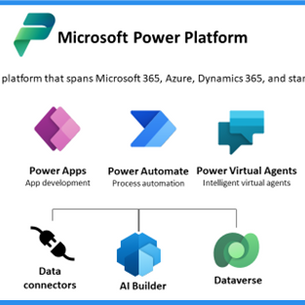 Modernizing Performance Data with Cloud-Based Management Solutions