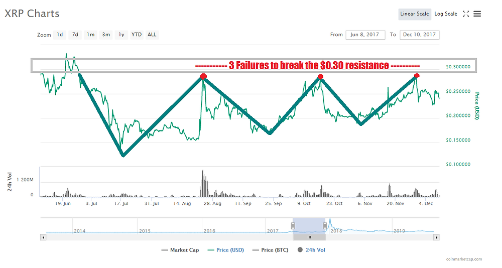 ripple xrp trading