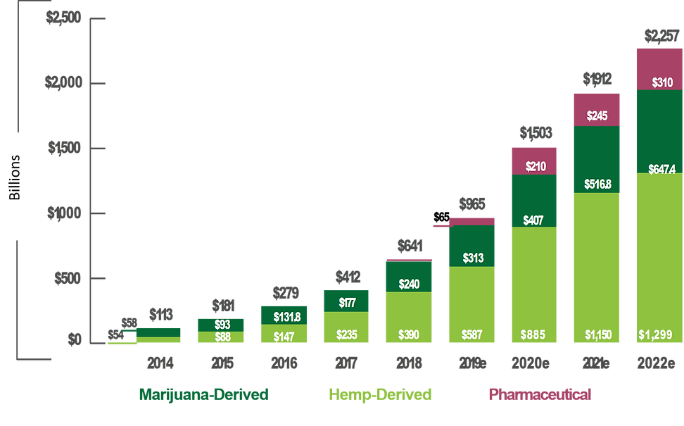 us cbd sales by channel.png