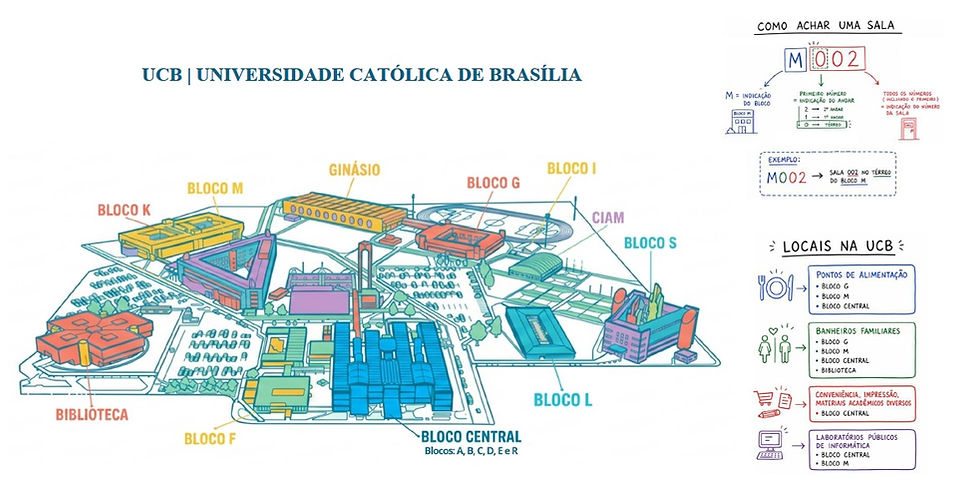 Mapa da UCB.jpg