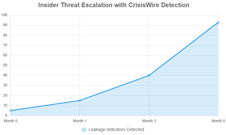 CrisisWire 6-Step Threat Assessment Process Infographic – United States Services