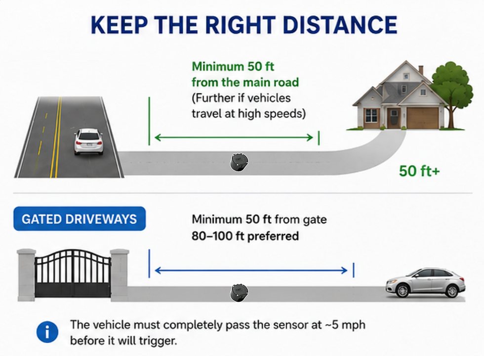 Recommended wireless driveway sensor placement distances for long driveways and gated entrances