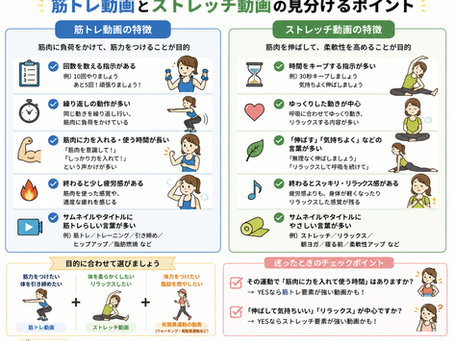 その運動、本当に筋トレですか?