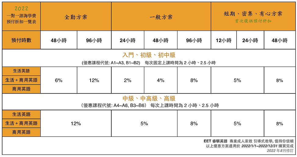 1對1成人英文家教預付時數折扣表 EET.png