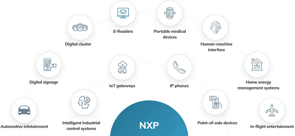 NXP I.MX6 application features overview