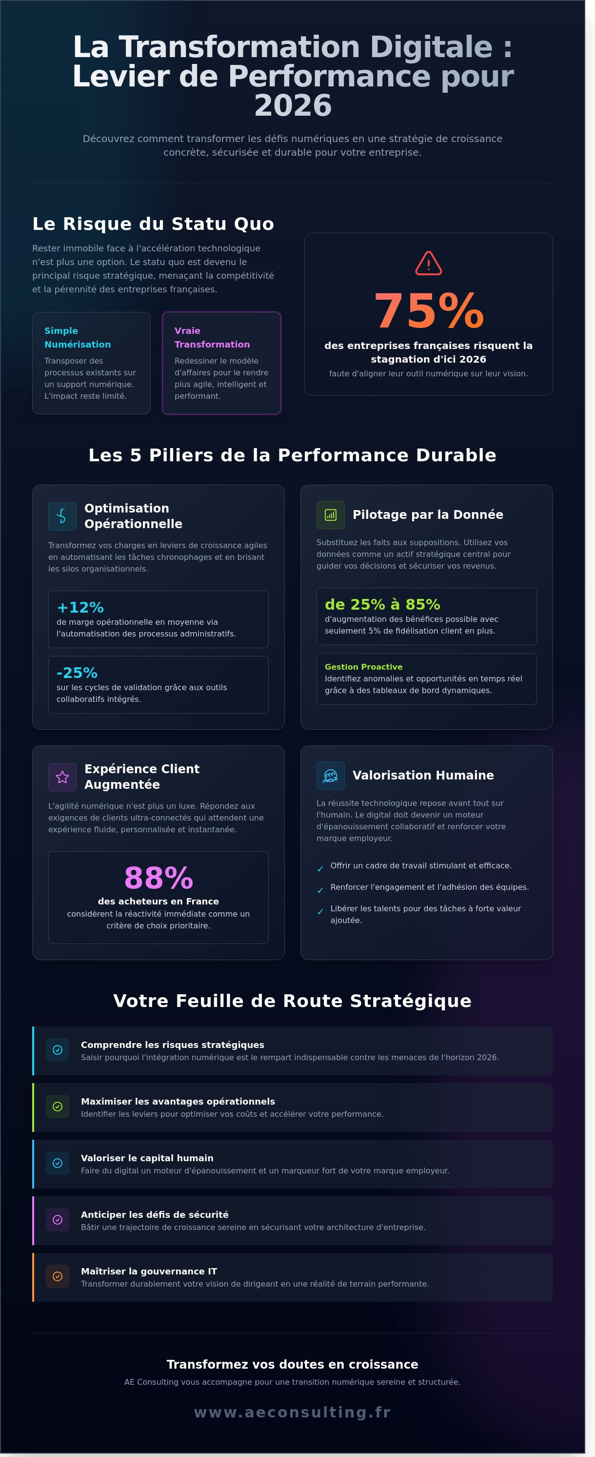Avantages de la transformation digitale