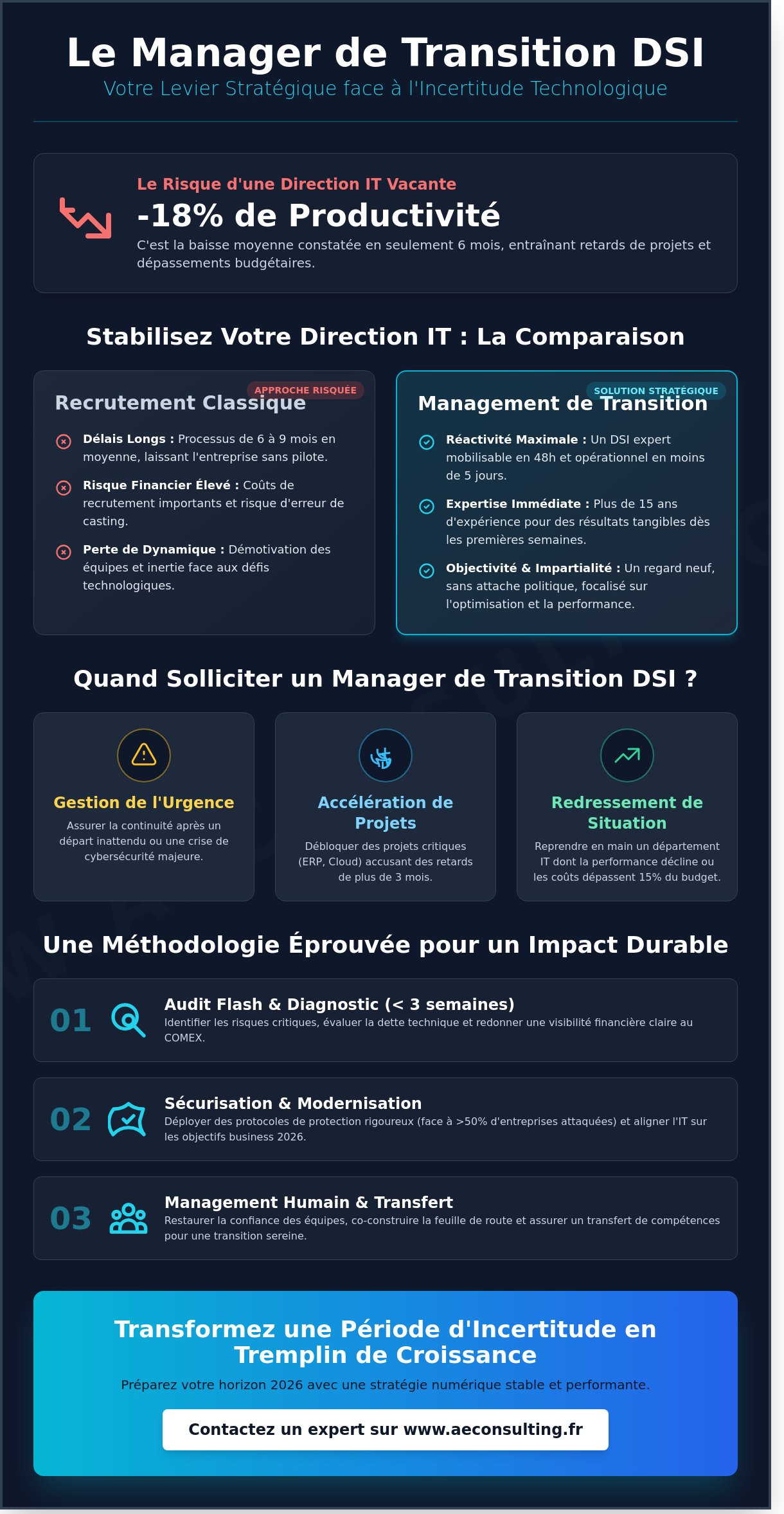 Manager de transition DSI Paris