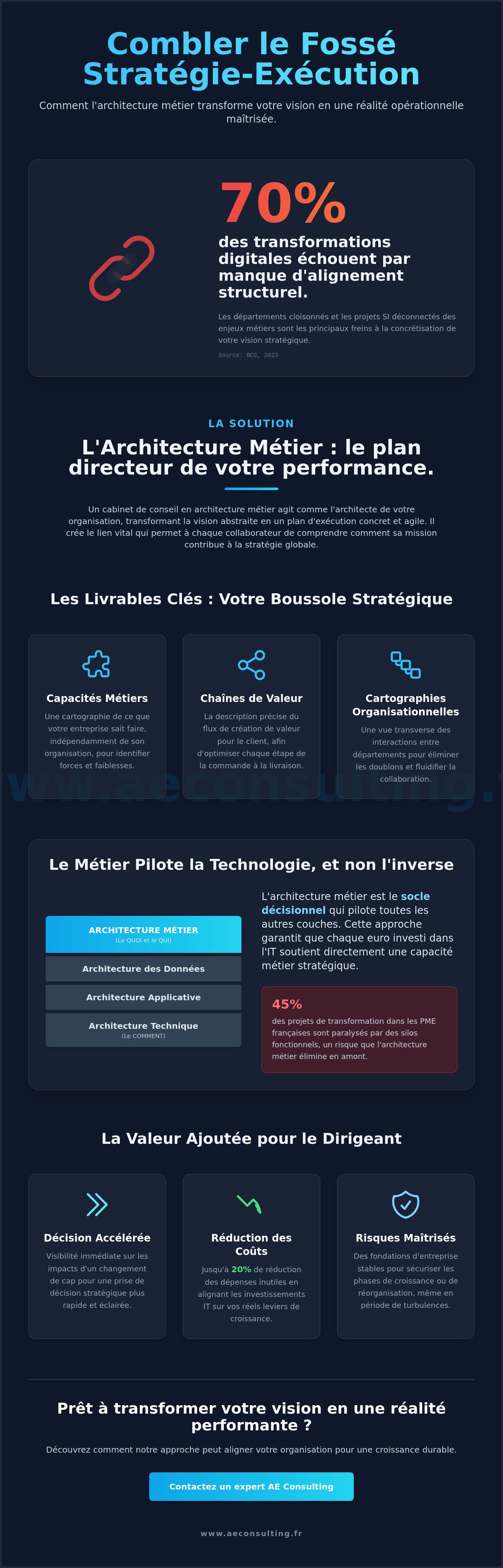 Cabinet de conseil en business architecture