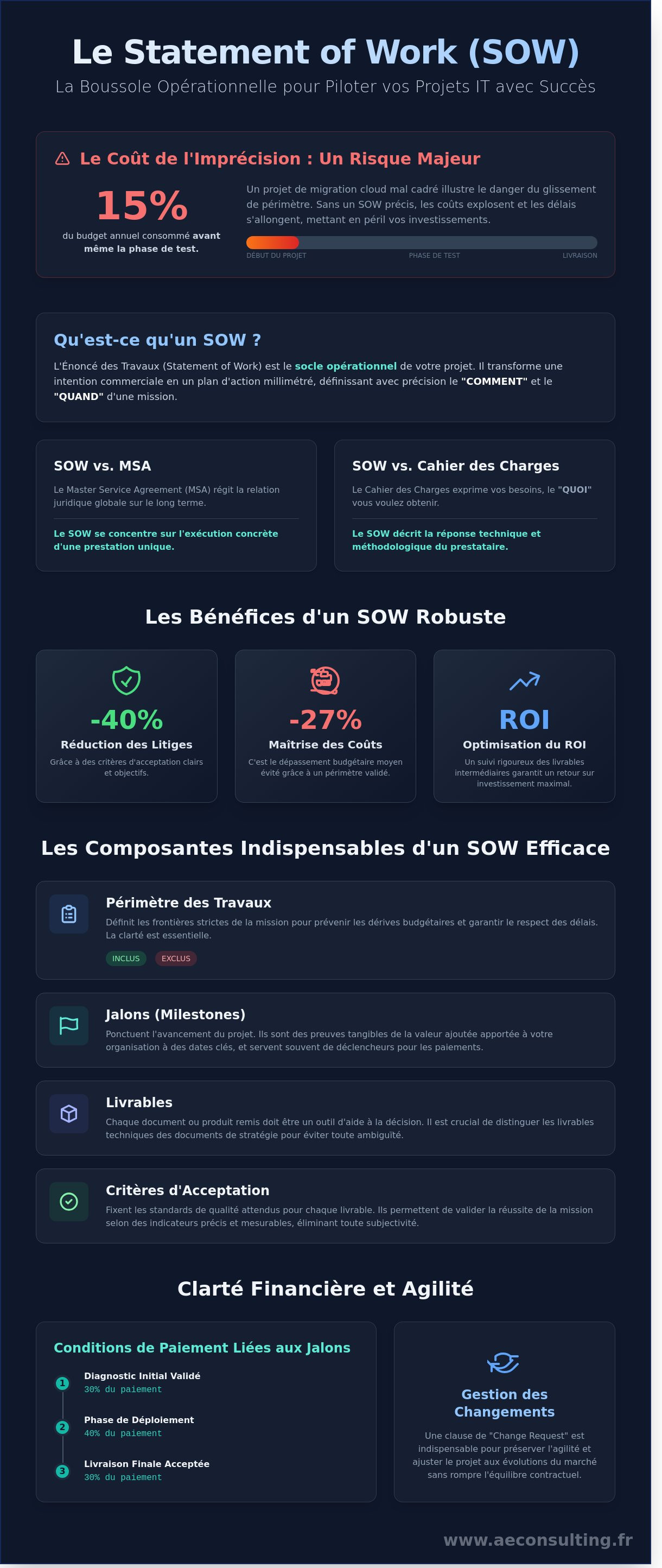 Et un exemple de SOW.