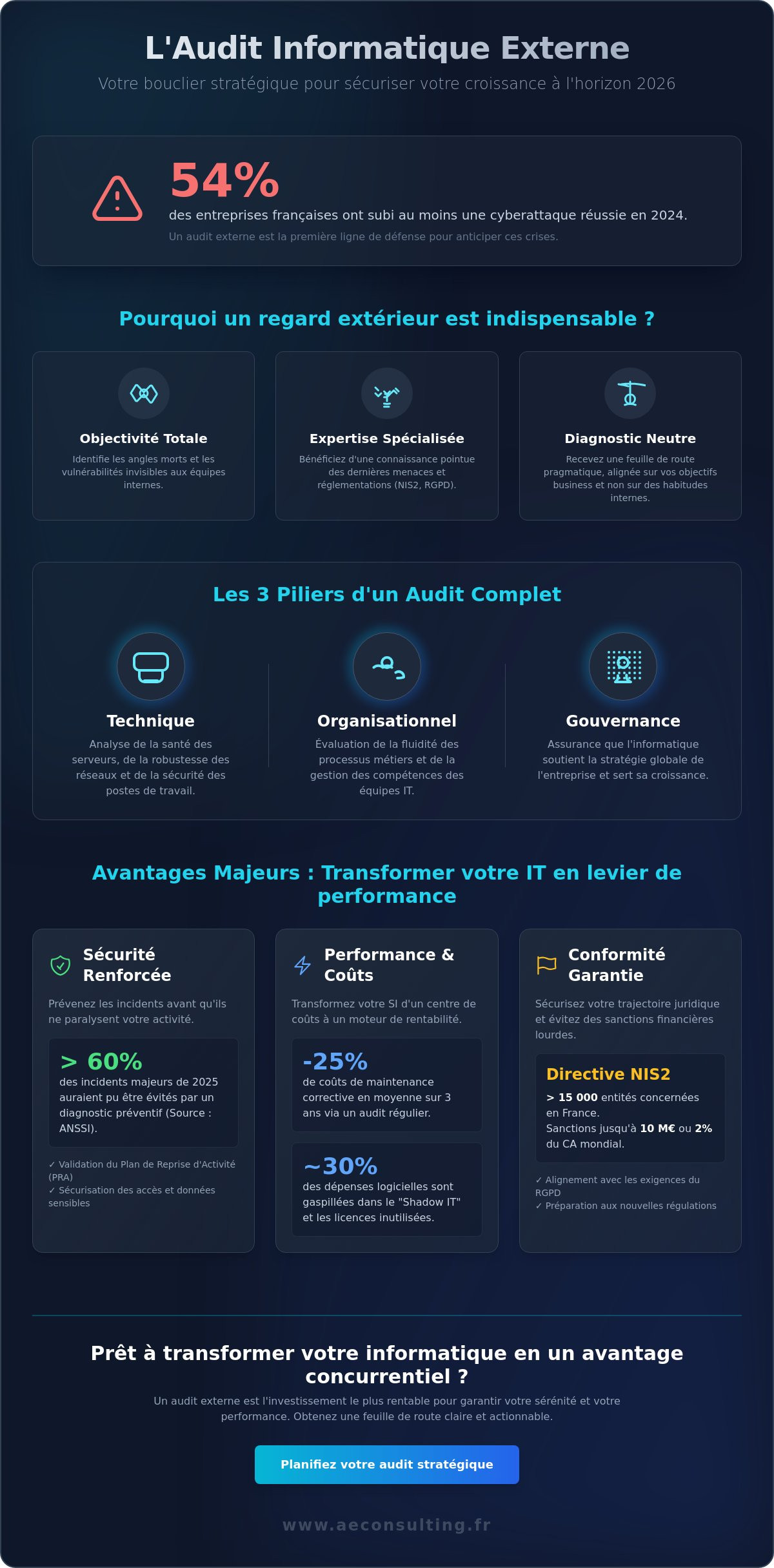 Avantages d'un audit informatique externe