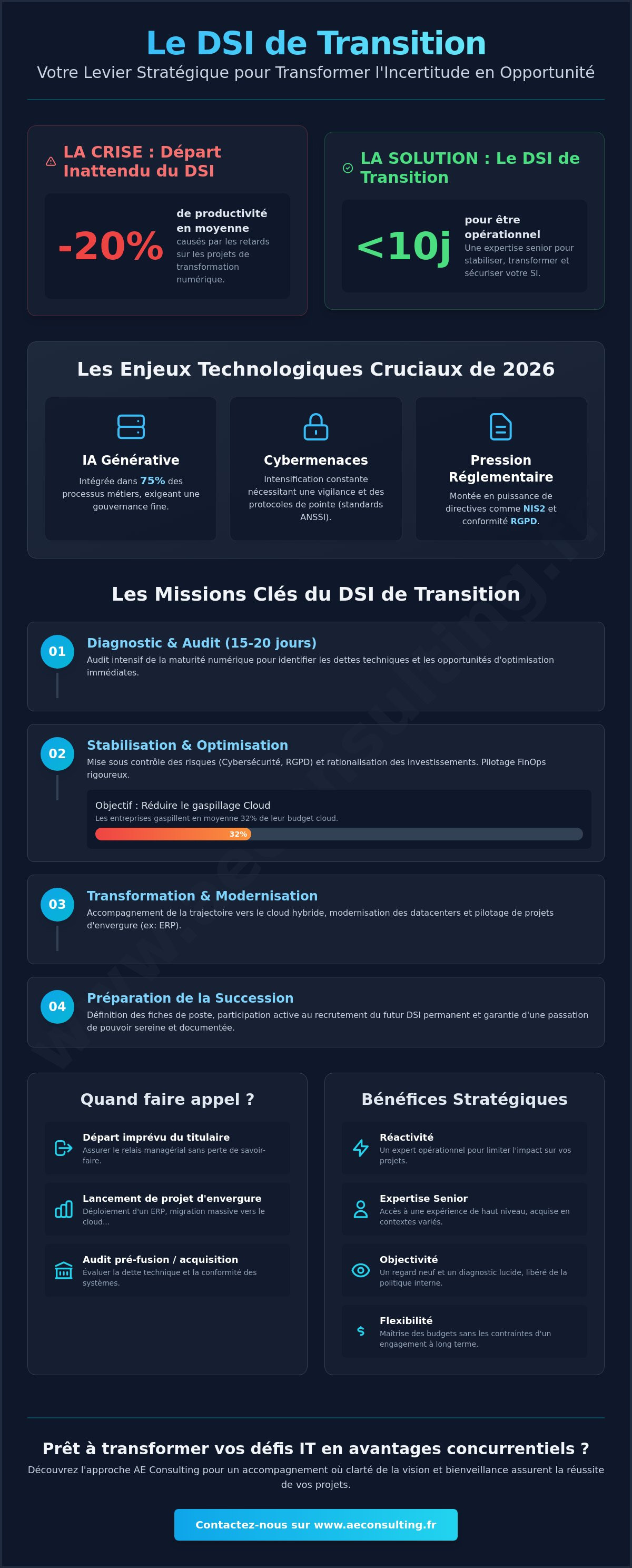 Dsi de transition