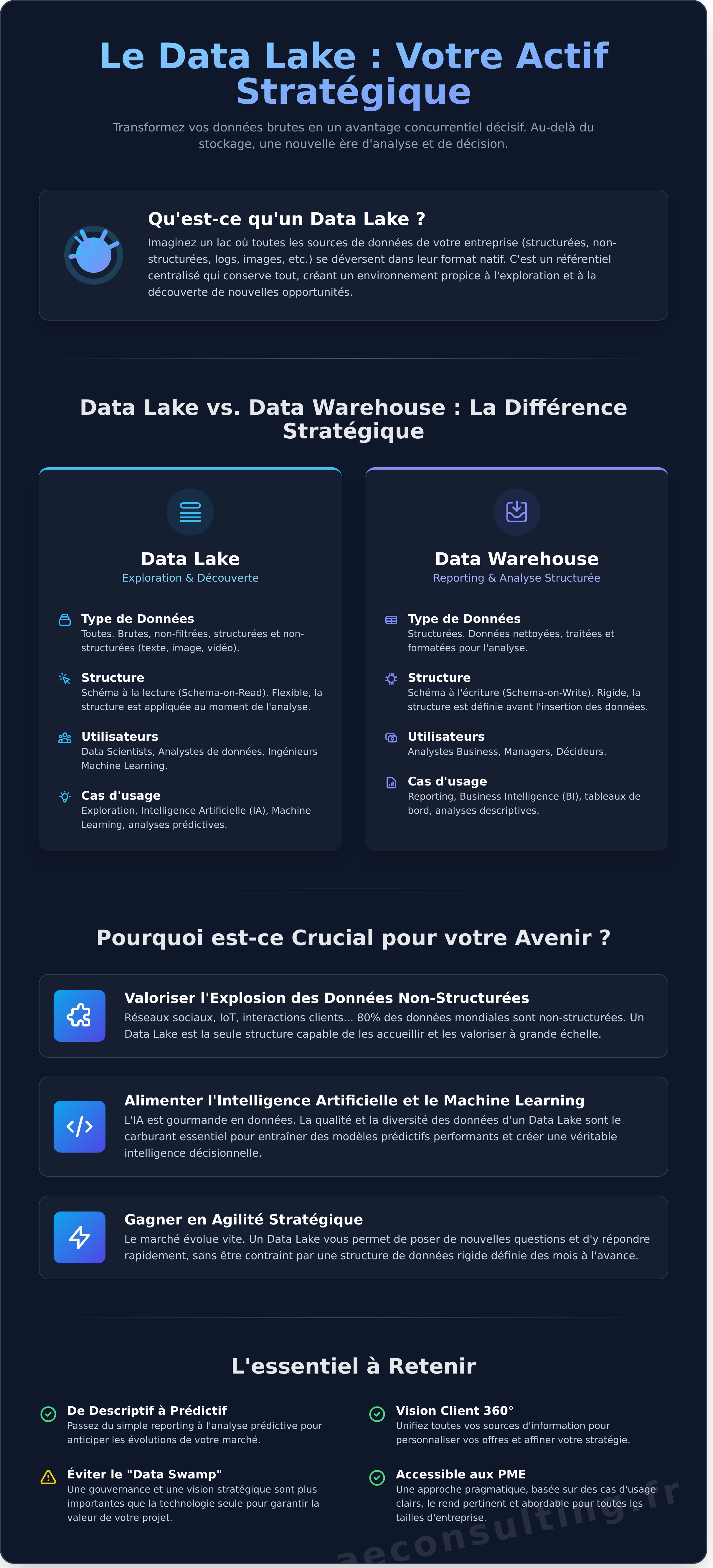 Data lake data infographic - visual guide