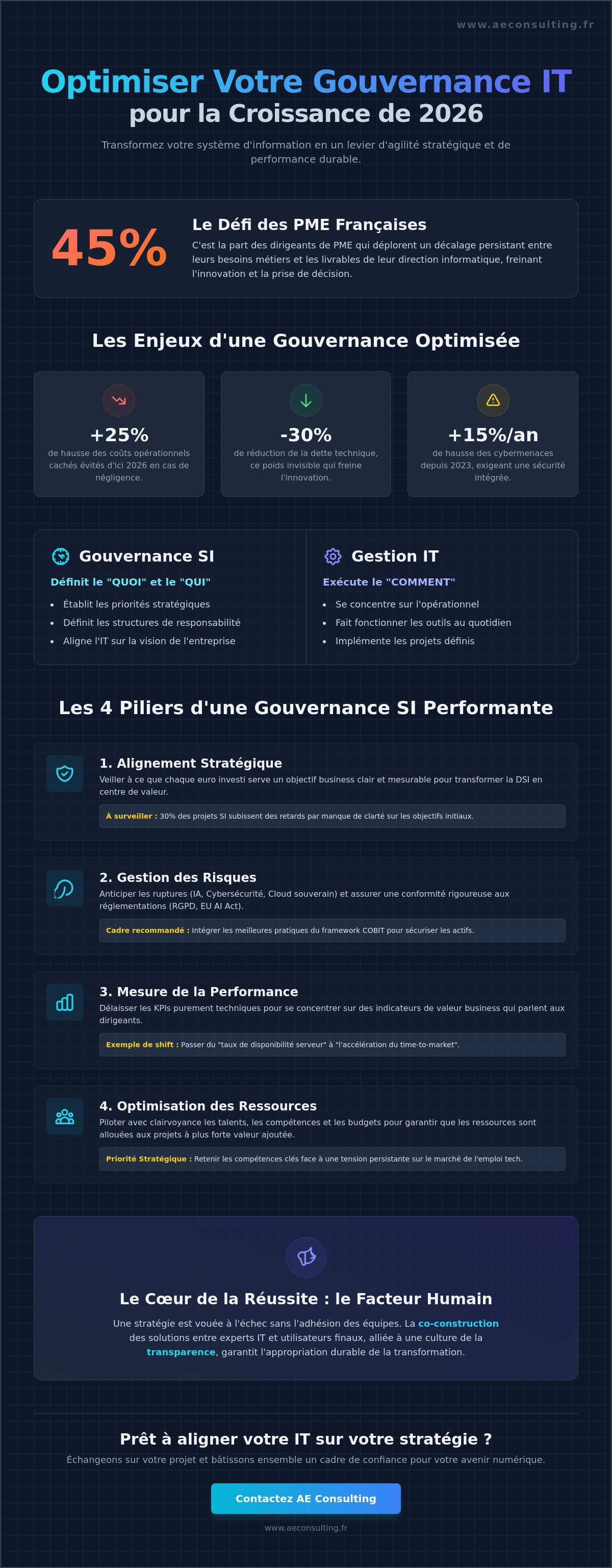 Optimiser la gouvernance IT