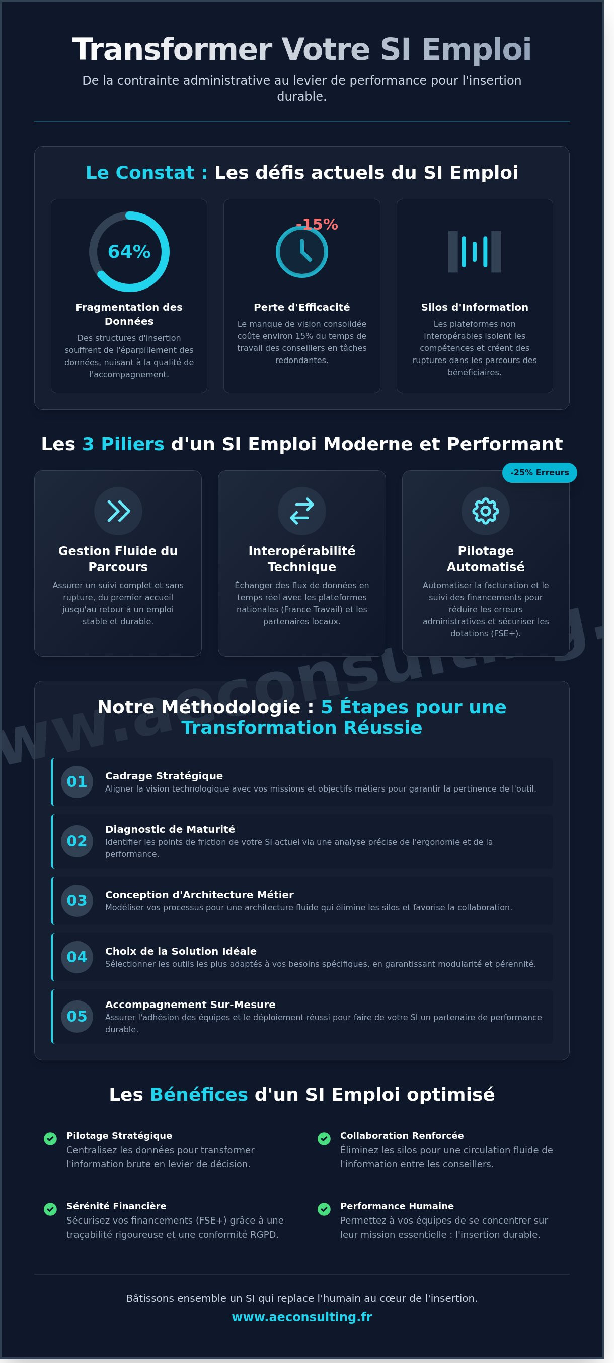 Si emploi