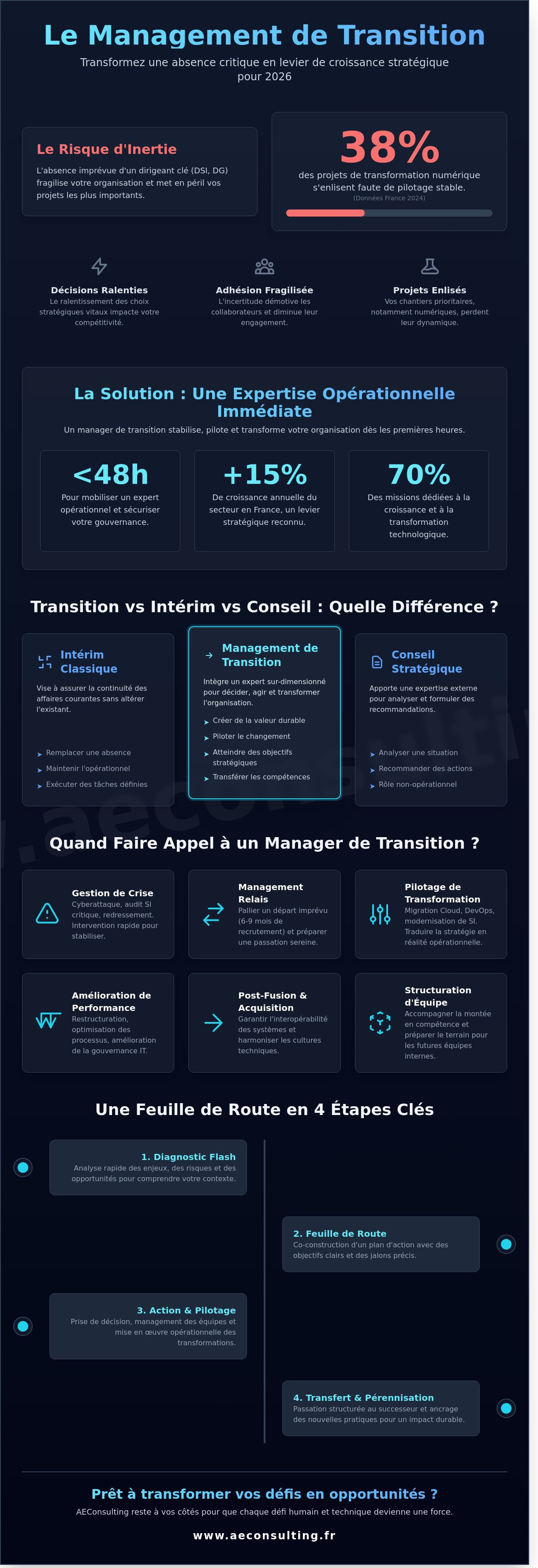 Management de transition