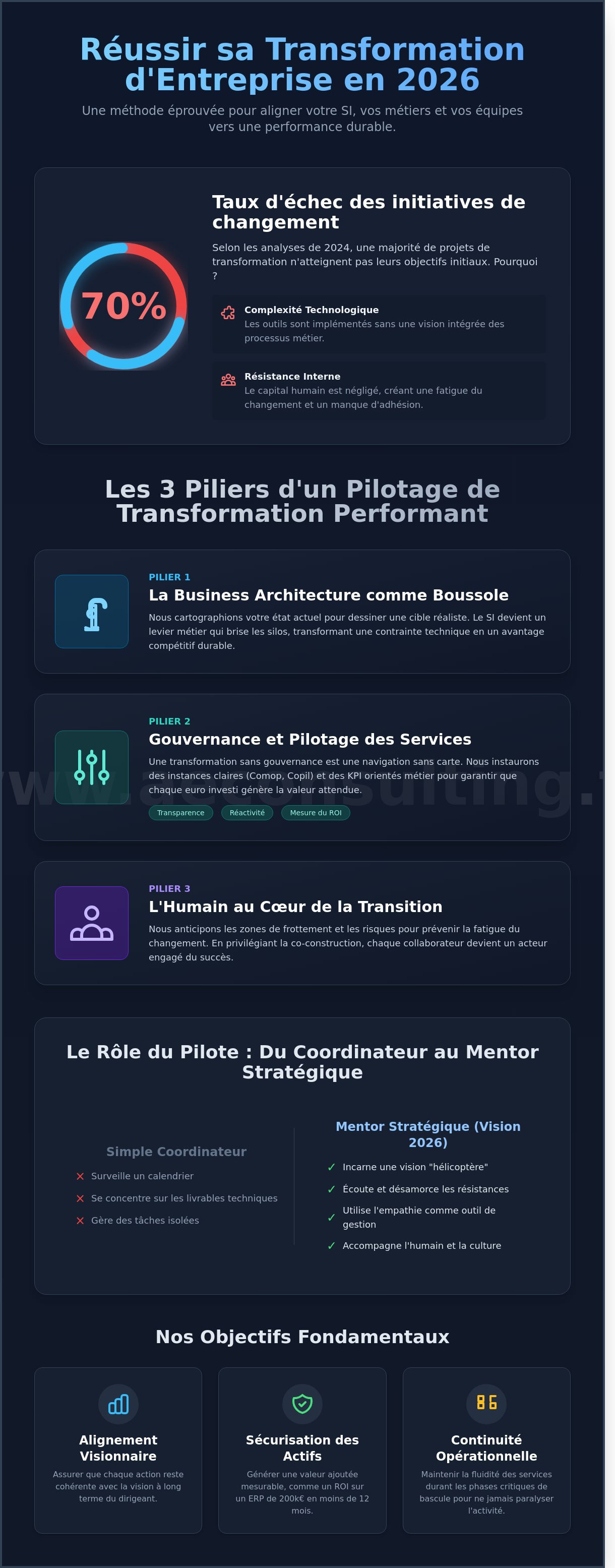 Pilotage de projet de transformation