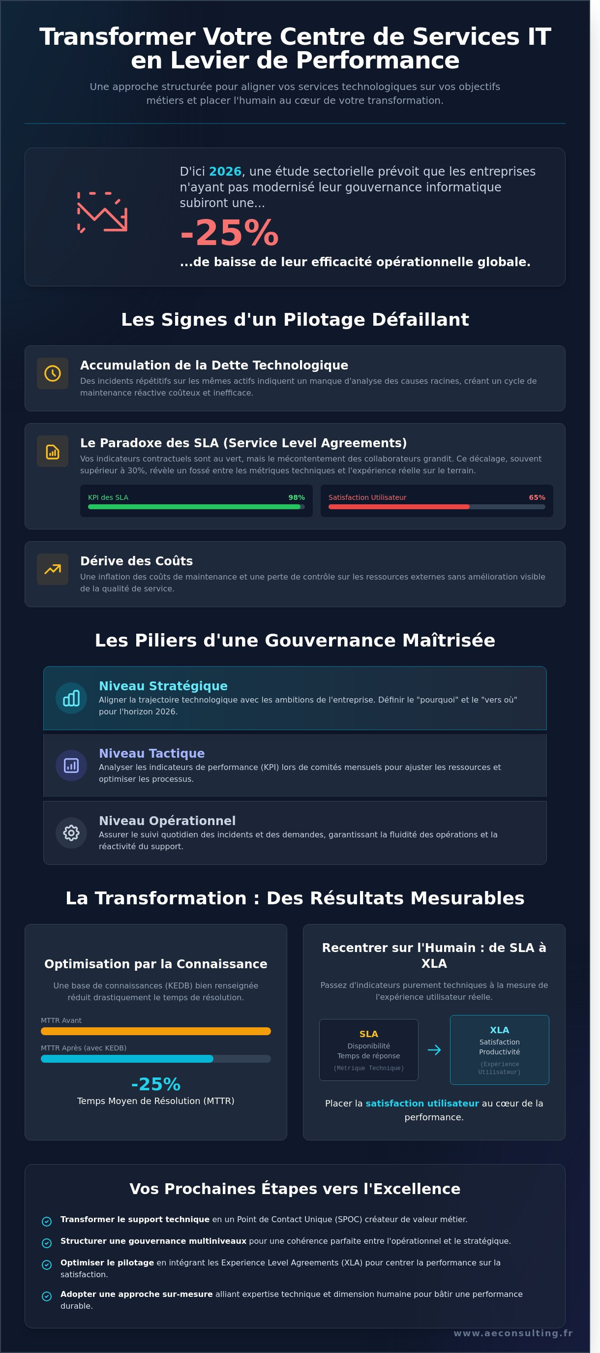 Pilotage de centre de services IT