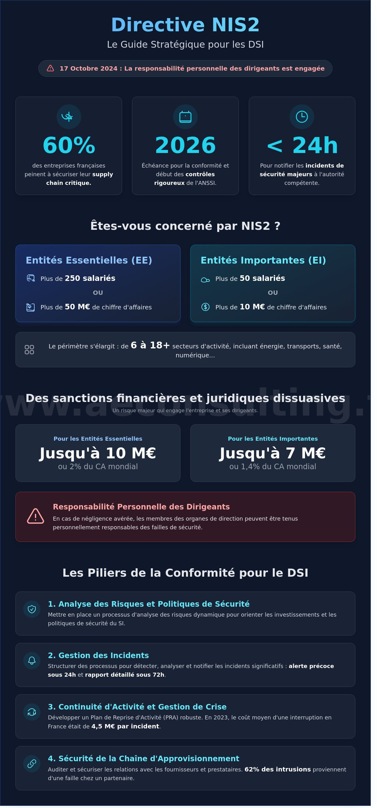 NIS2 pour les DSI infographic - visual guide