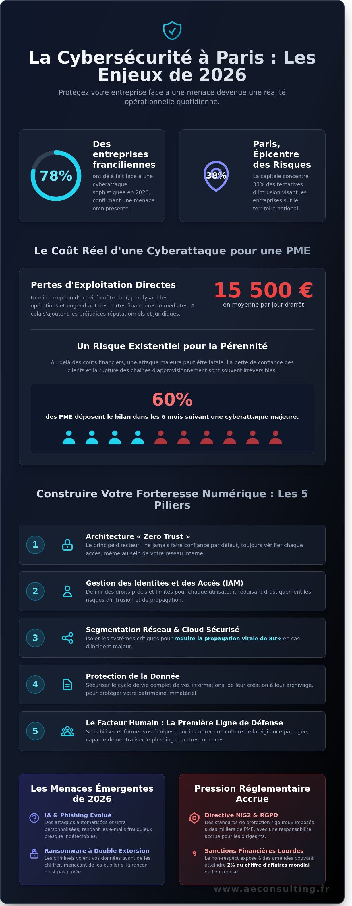 Sécurité informatique paris