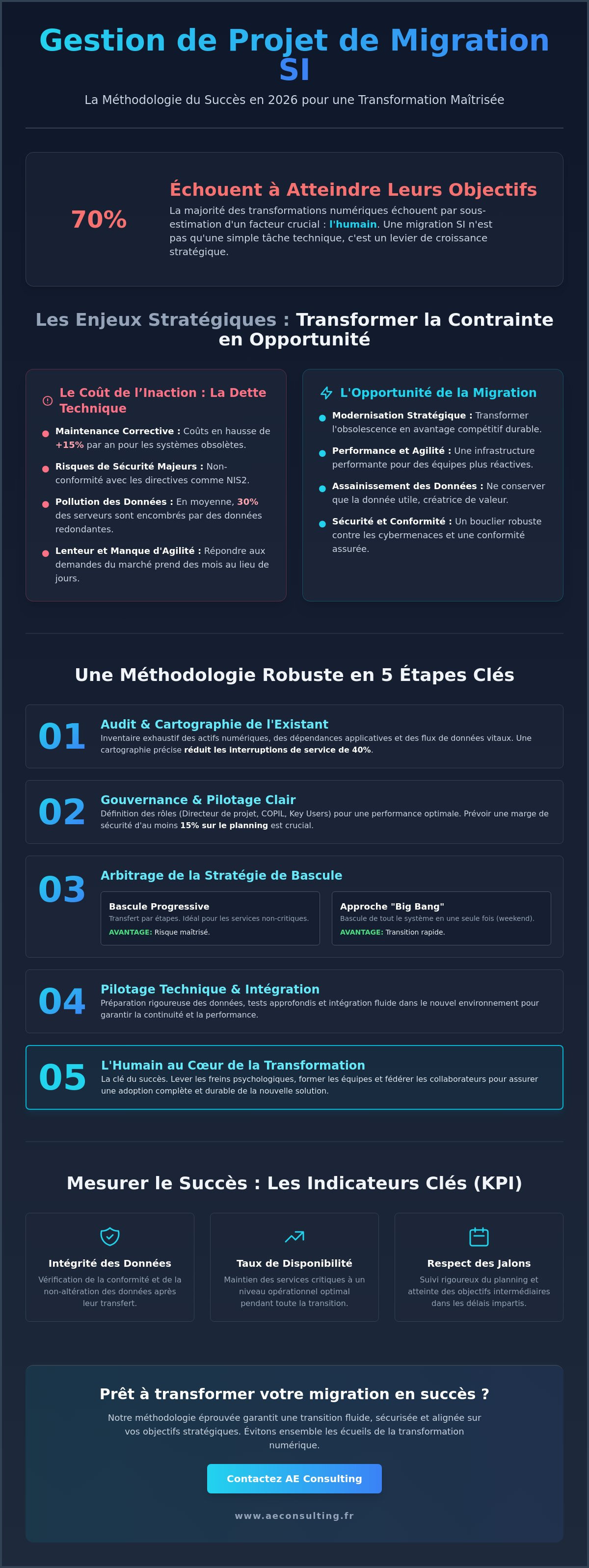 Gestion de projet de migration SI
