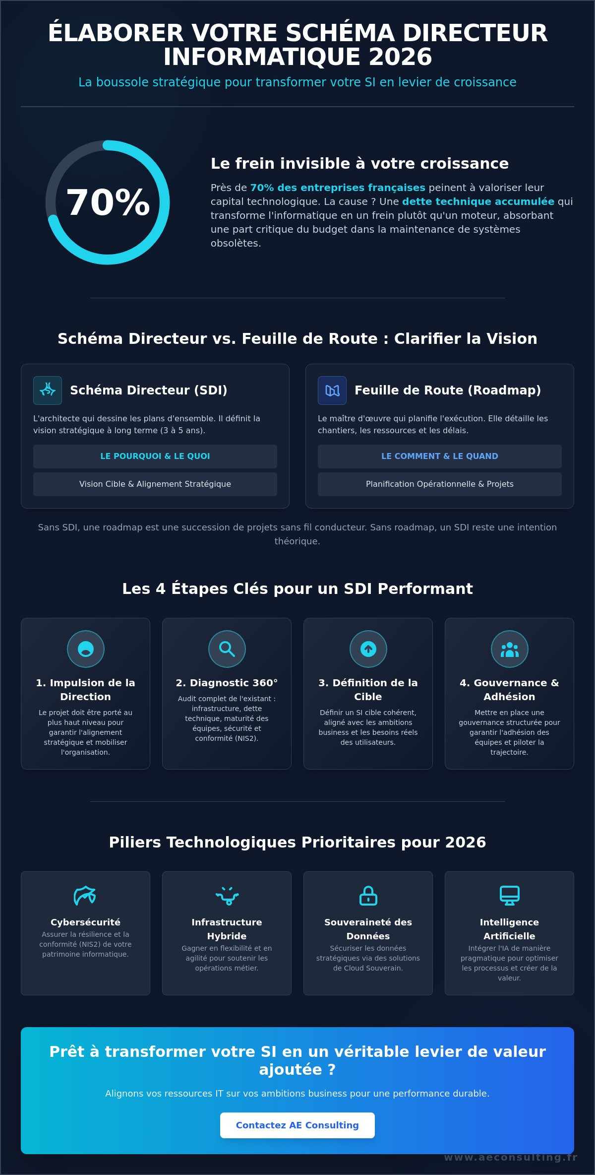 élaboration d'un schéma directeur informatique 2026