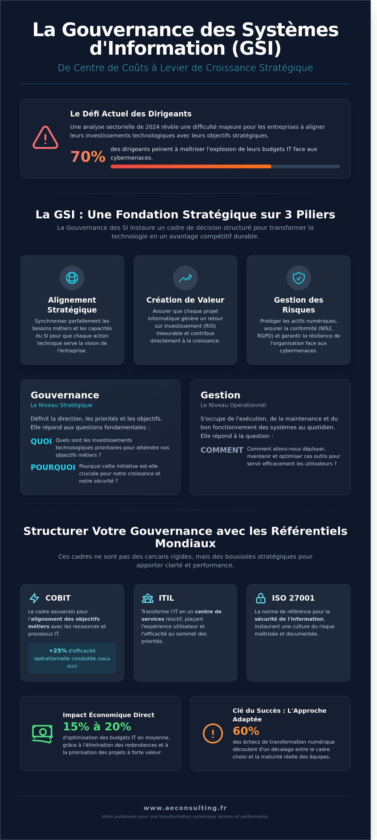 Gouvernance des systèmes d'information