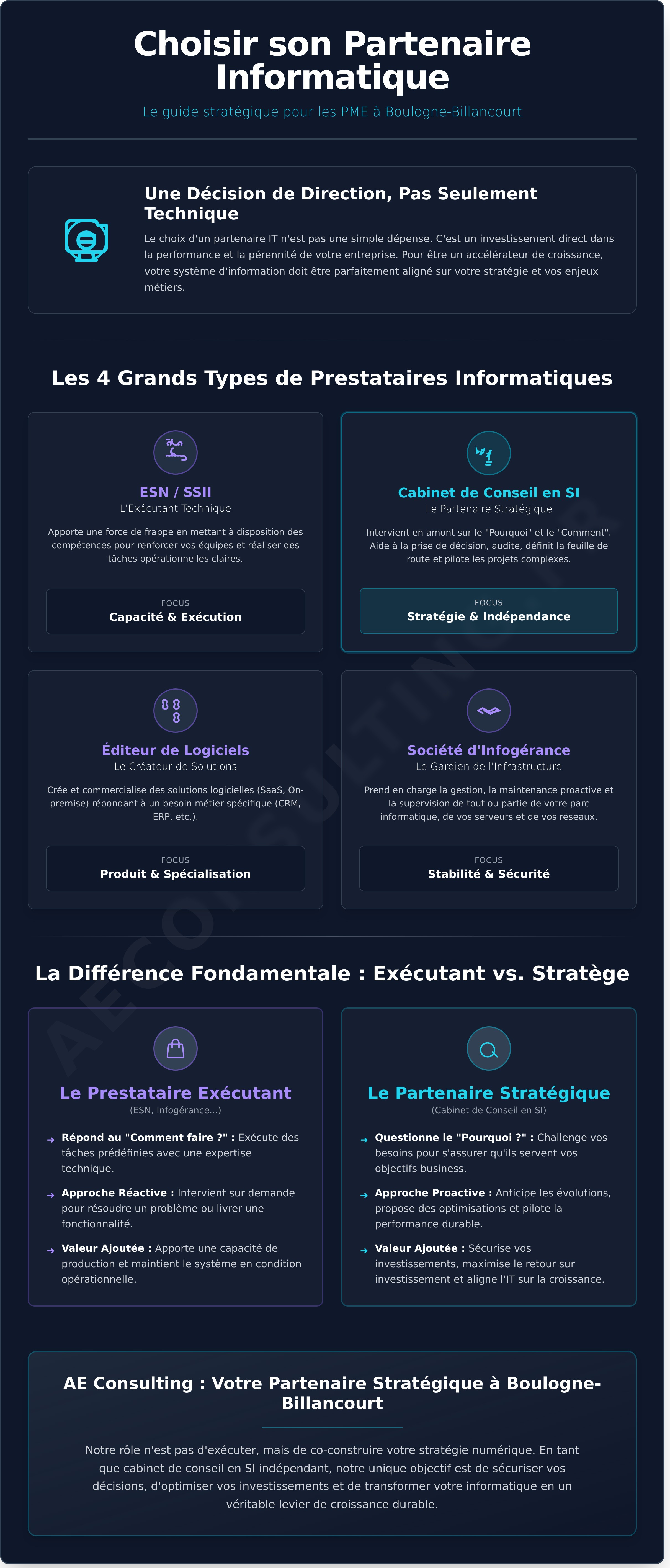 Entreprise en informatique infographic - visual guide