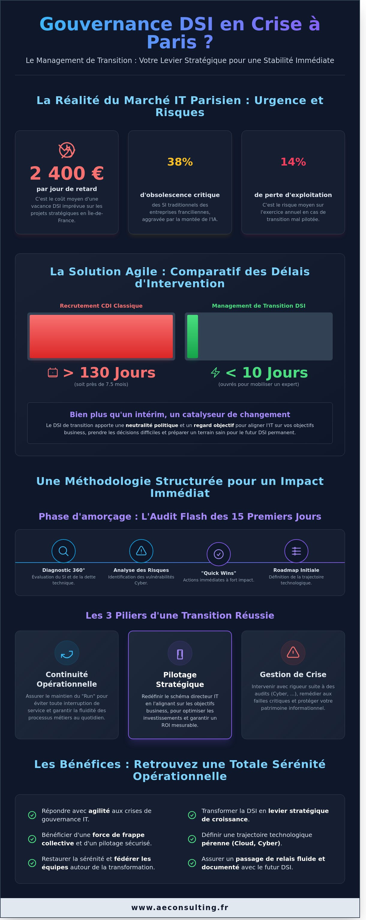 Management de transition dsi paris